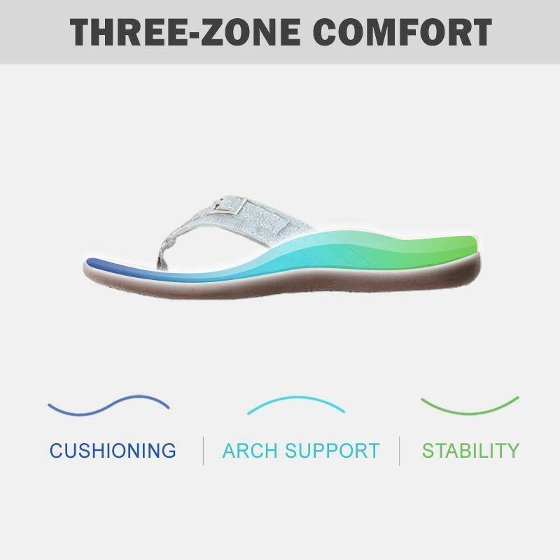 Women's Flip Flops | Orthopedic Arch Support & Buckle Strap